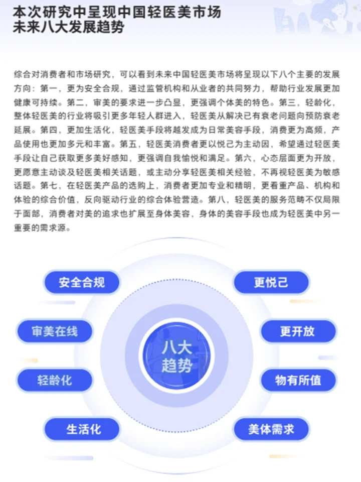 2024轻医美消费趋势：精致美学+悦己经济