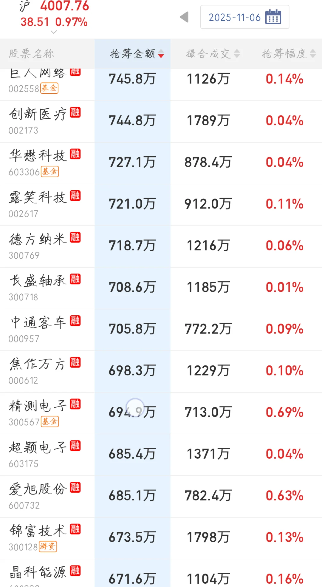 11.06来看看主力今天的尾盘抢筹排行吧