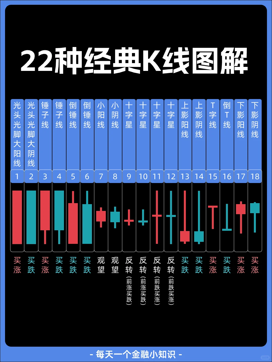 22种经典K线图解