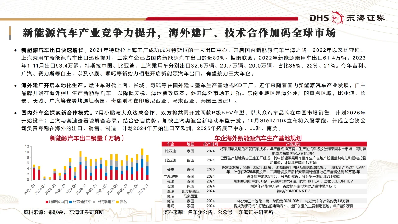 汽车行业年度策略：智驾升级，布局全球