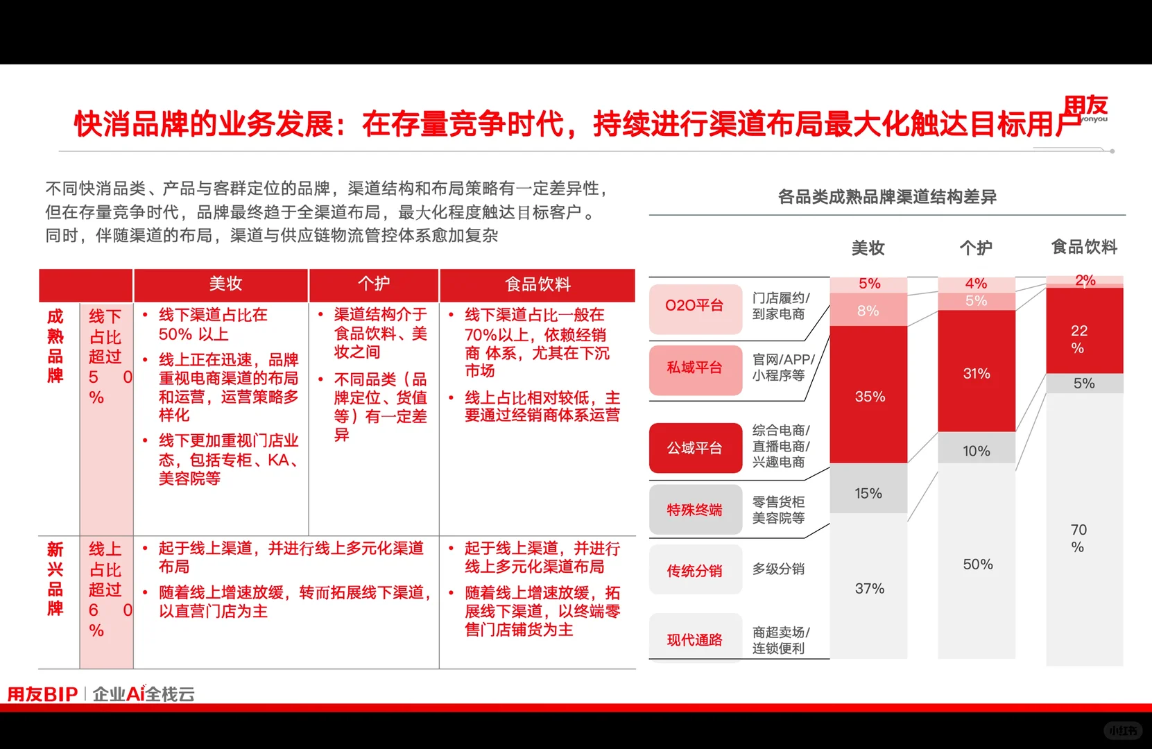消费品行业洞察，最佳实践慢沉淀。