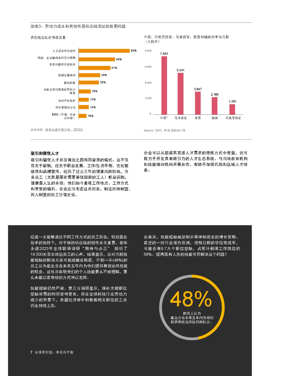 ?未来企业如何面对供应链竞争环境变化？