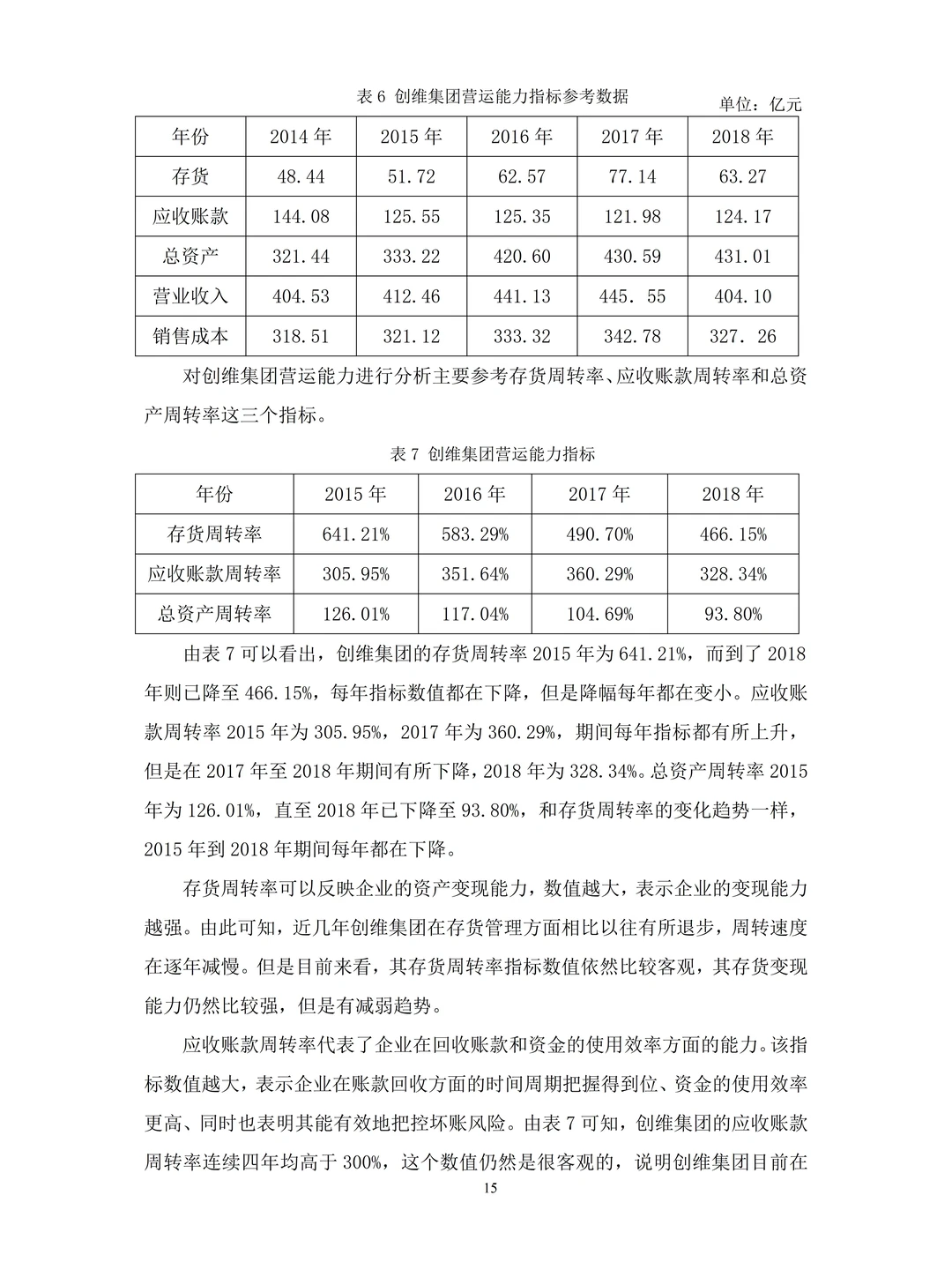 我做的财务报表分析被导师夸了?