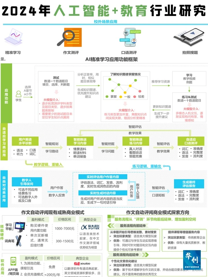 2024年人工智能+教育行业发展研究