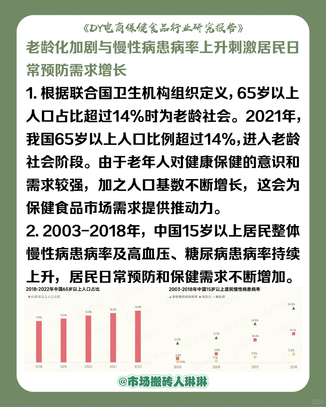 学习?电商保健食品行业研究报告