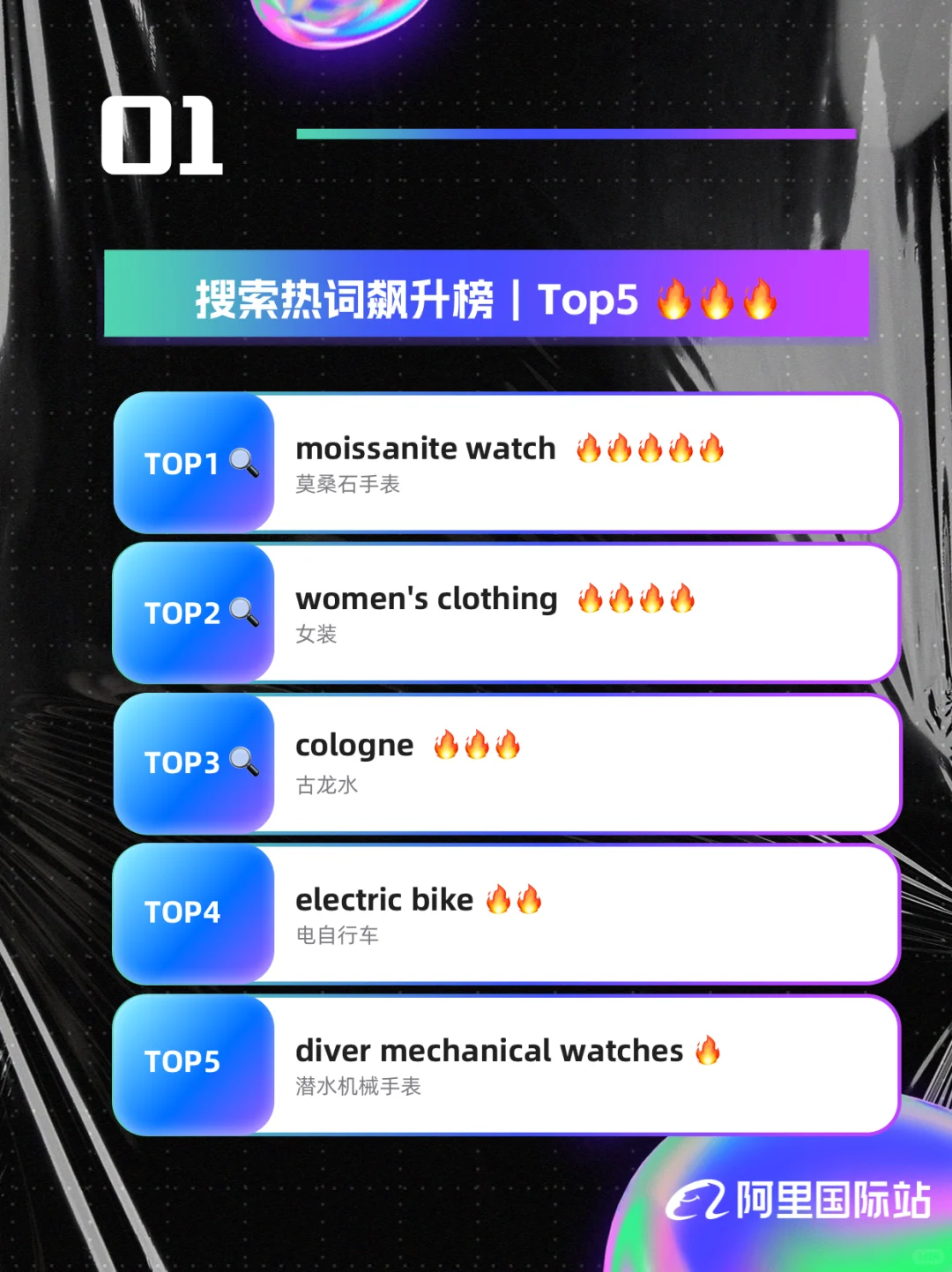 速进❗️美国跨境增长趋势洞察