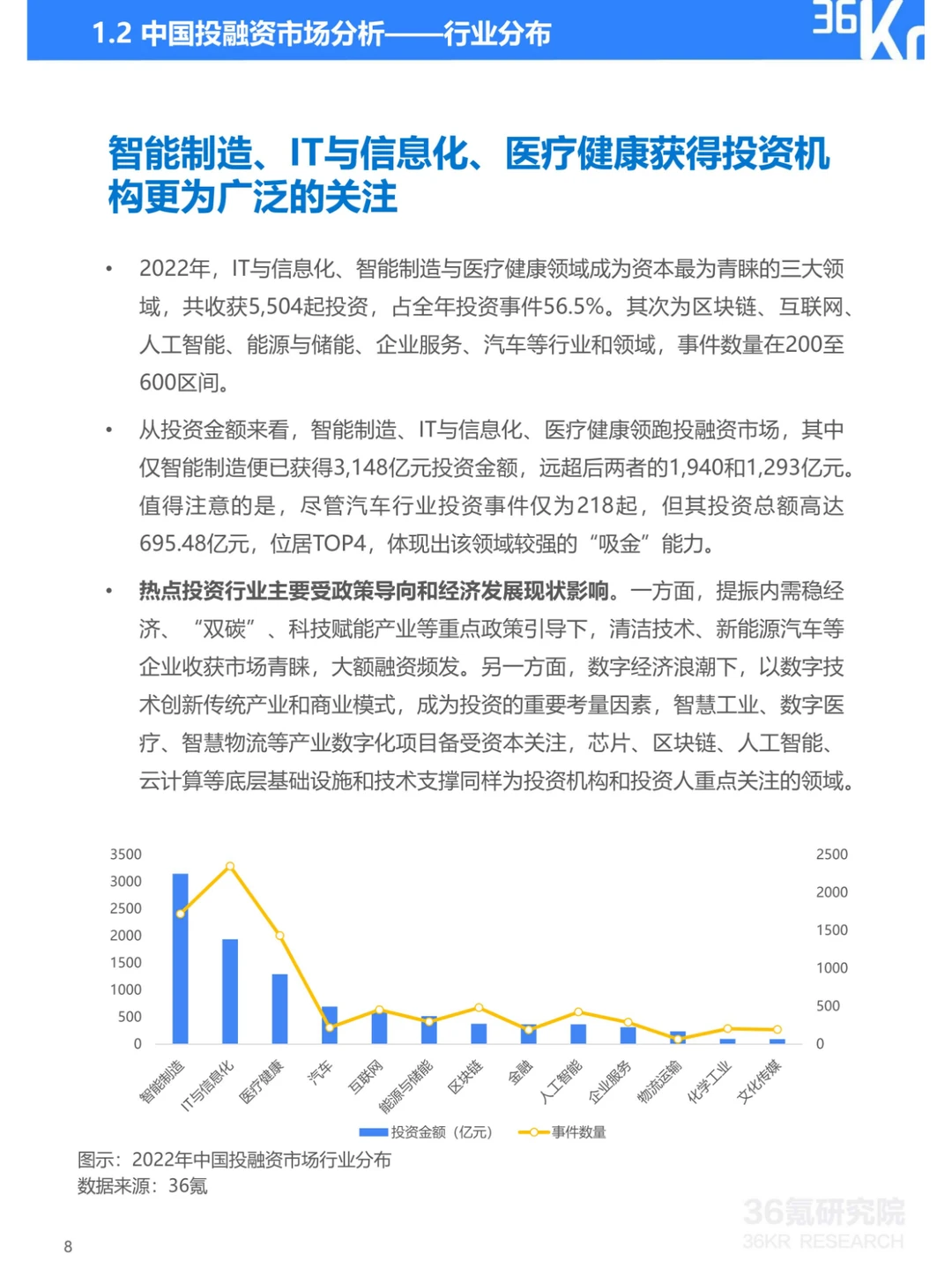 中国数字经济及前沿技术趋势展望报告