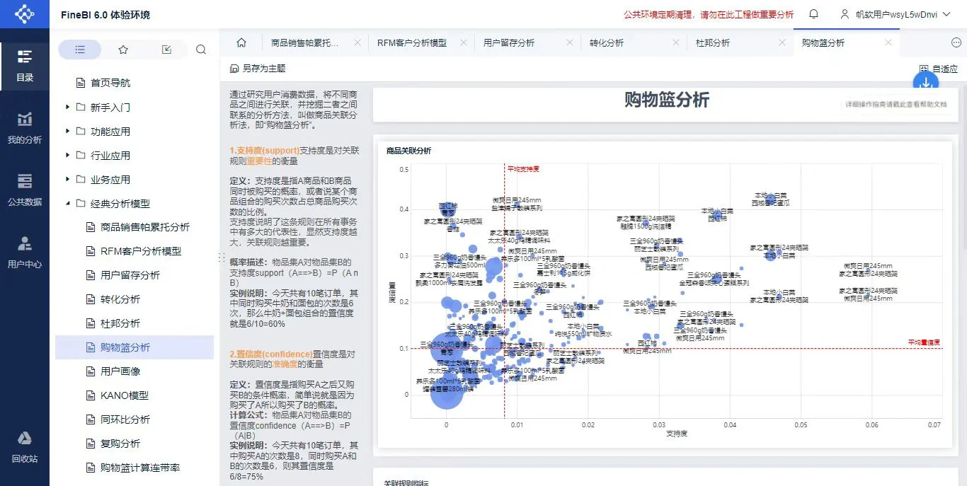 11种商业数据分析模型| 附带维度梳理