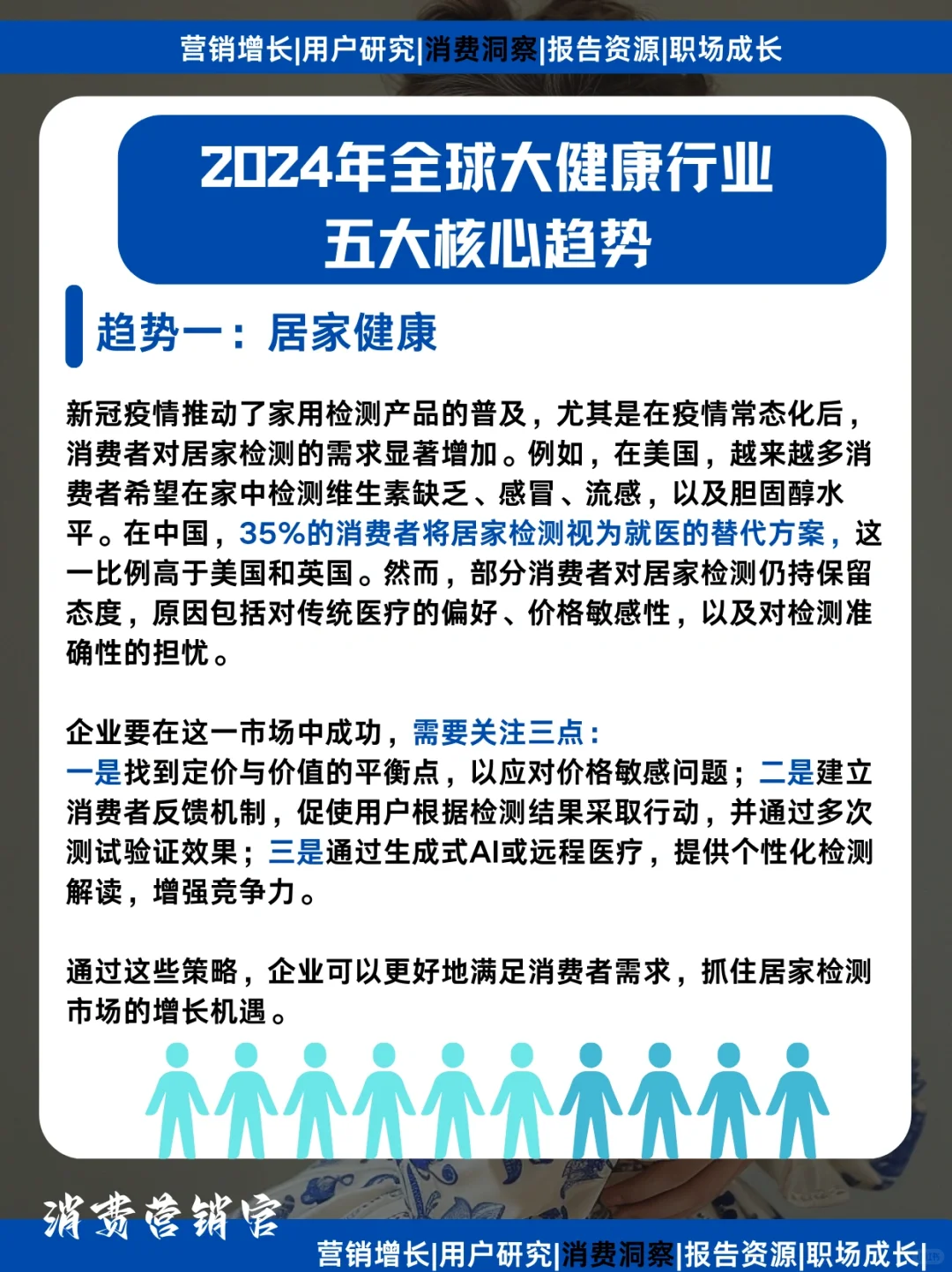 2024全球大健康行业趋势洞察