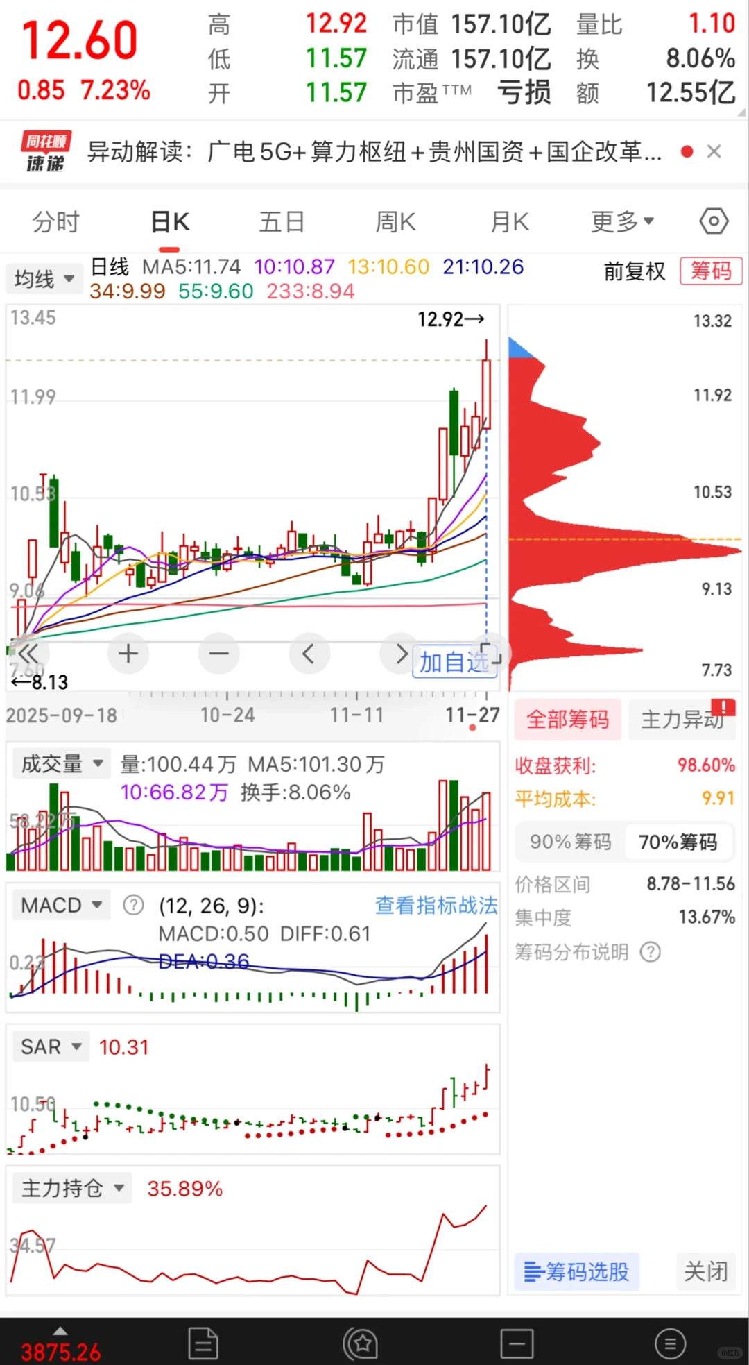 接近完美的走势