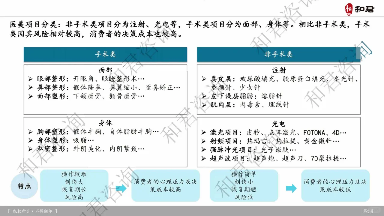 医美风向标：2024年中国行业深度报告