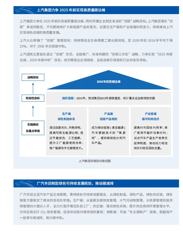2023-2024中国汽车行业可持续发展报告
