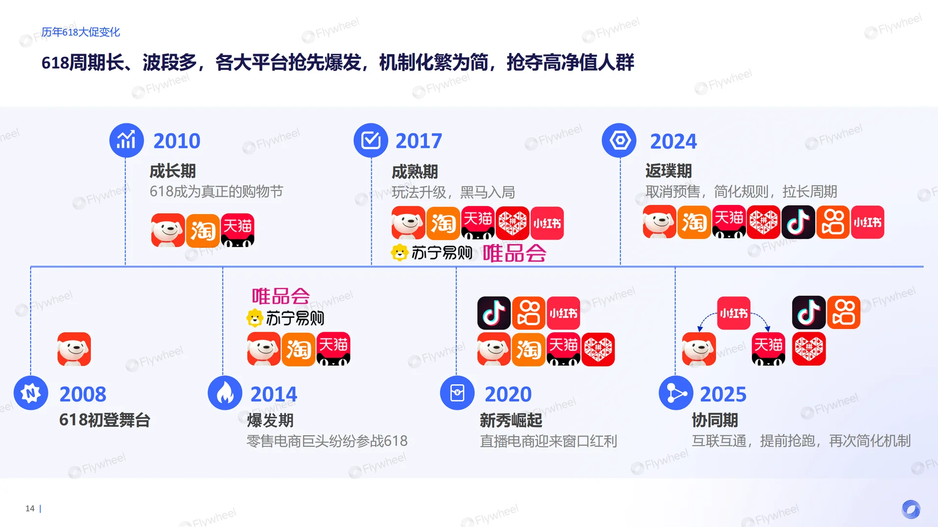 2025HI+618精简主义 消费新趋势报告