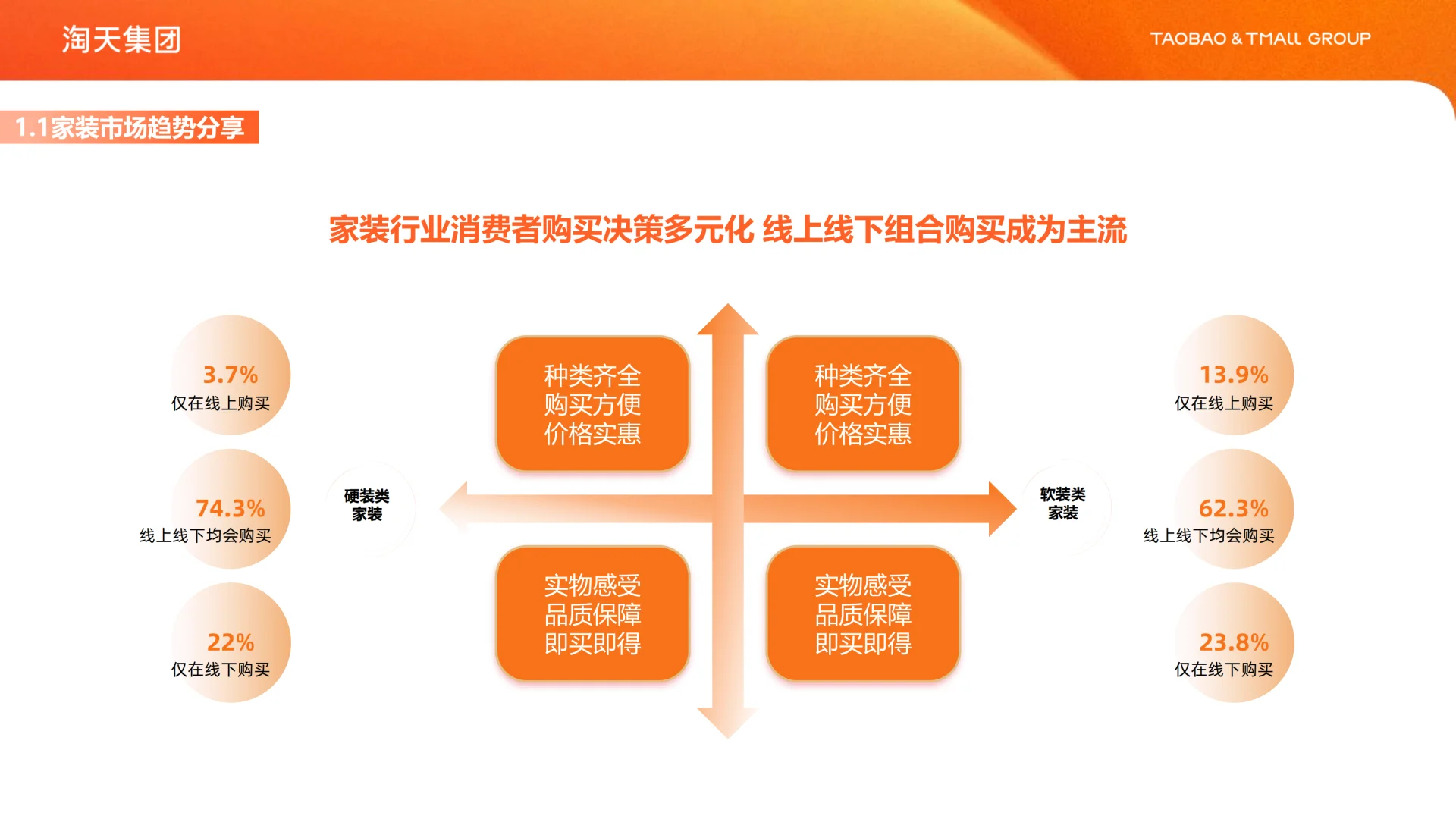 家装家居行业解决方案