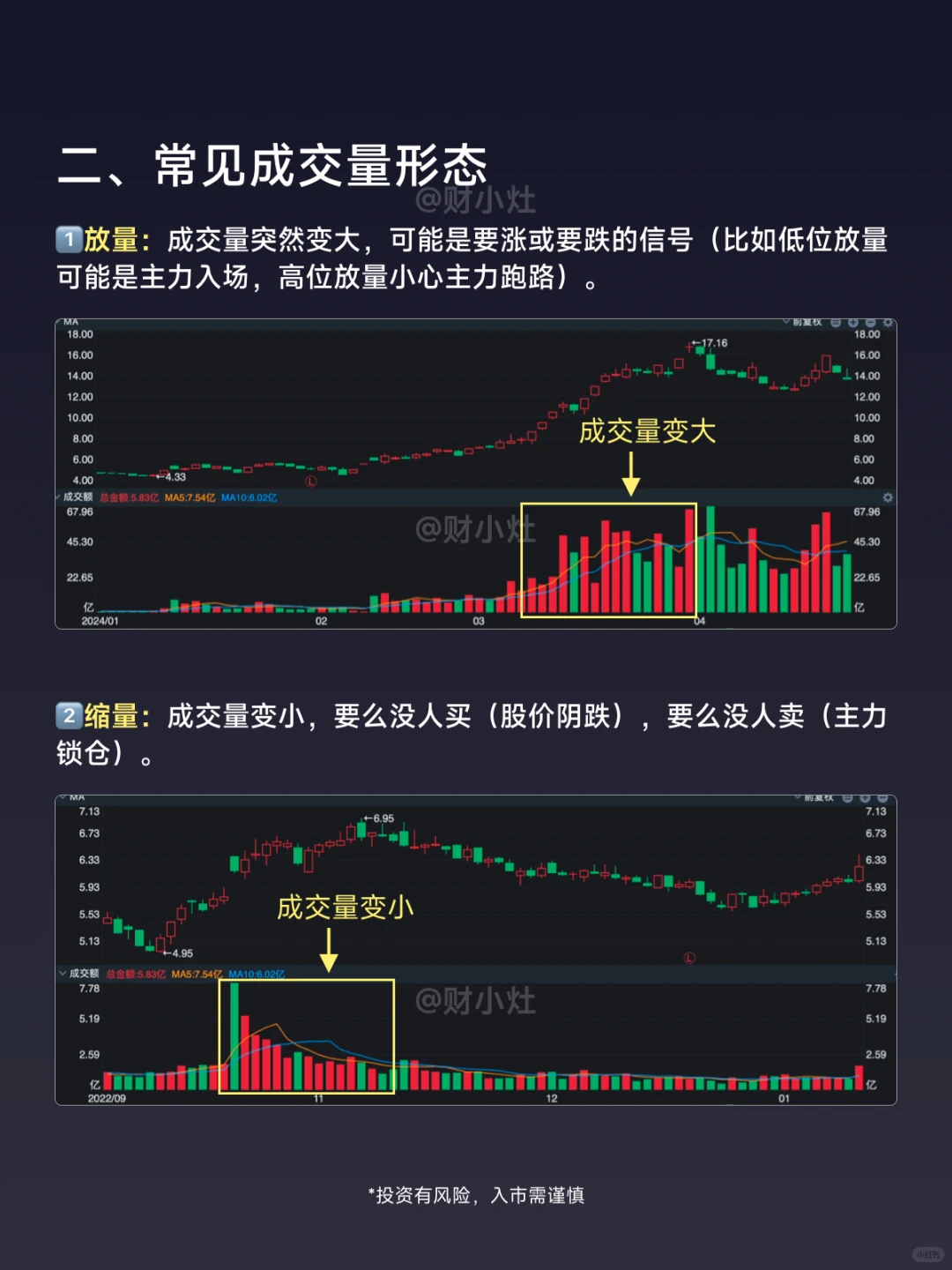 新手炒股必看！什么是成交量？