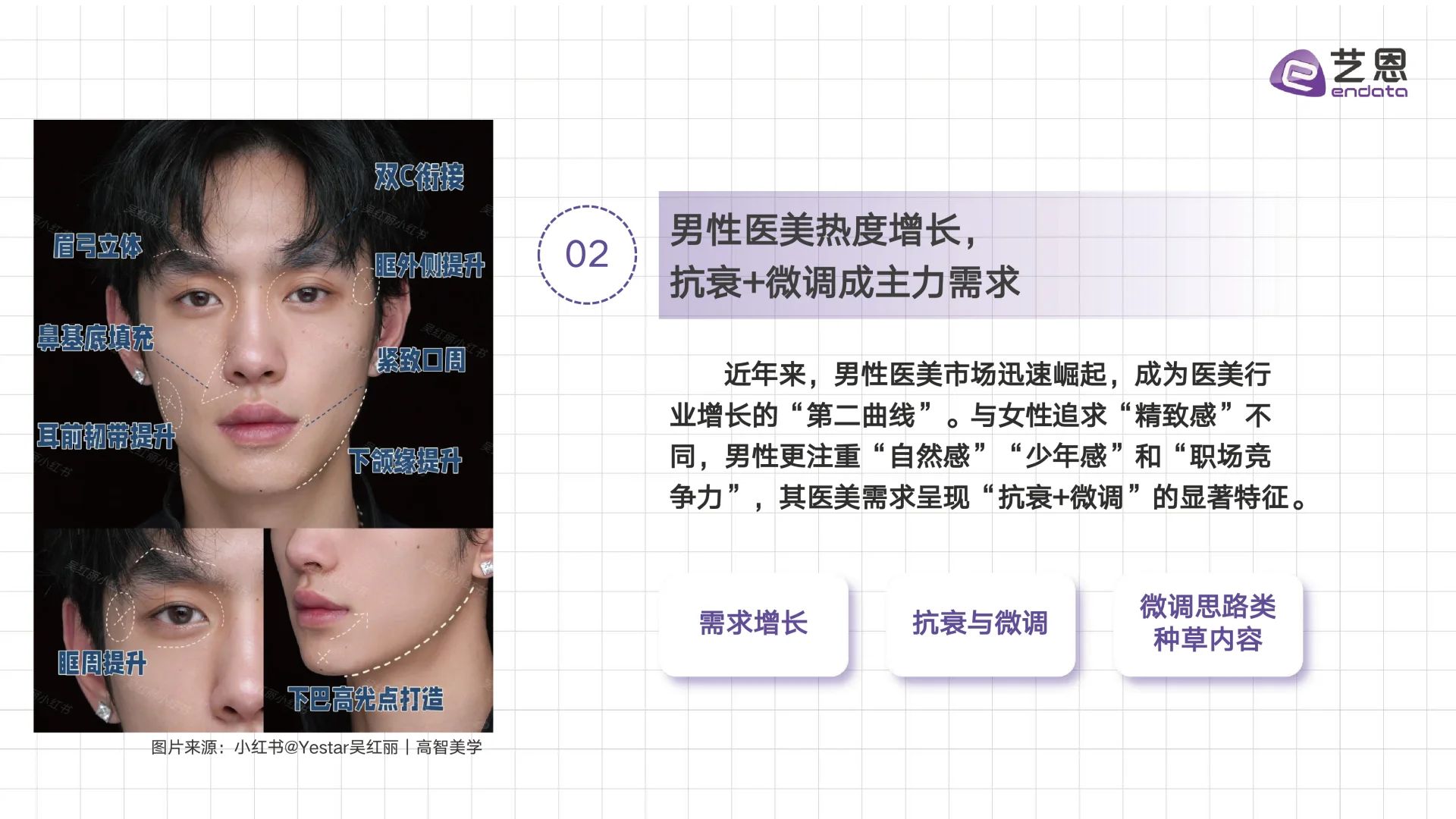 2025年医美赛道行业趋势洞察，医美行业发展