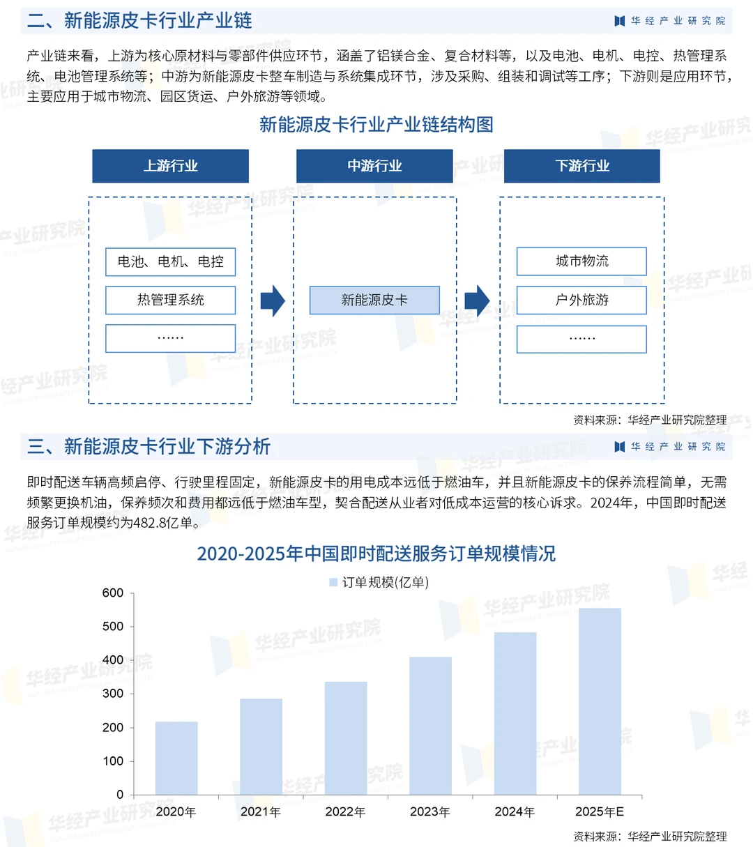 2026年中国新能源皮卡行业深度研究报告