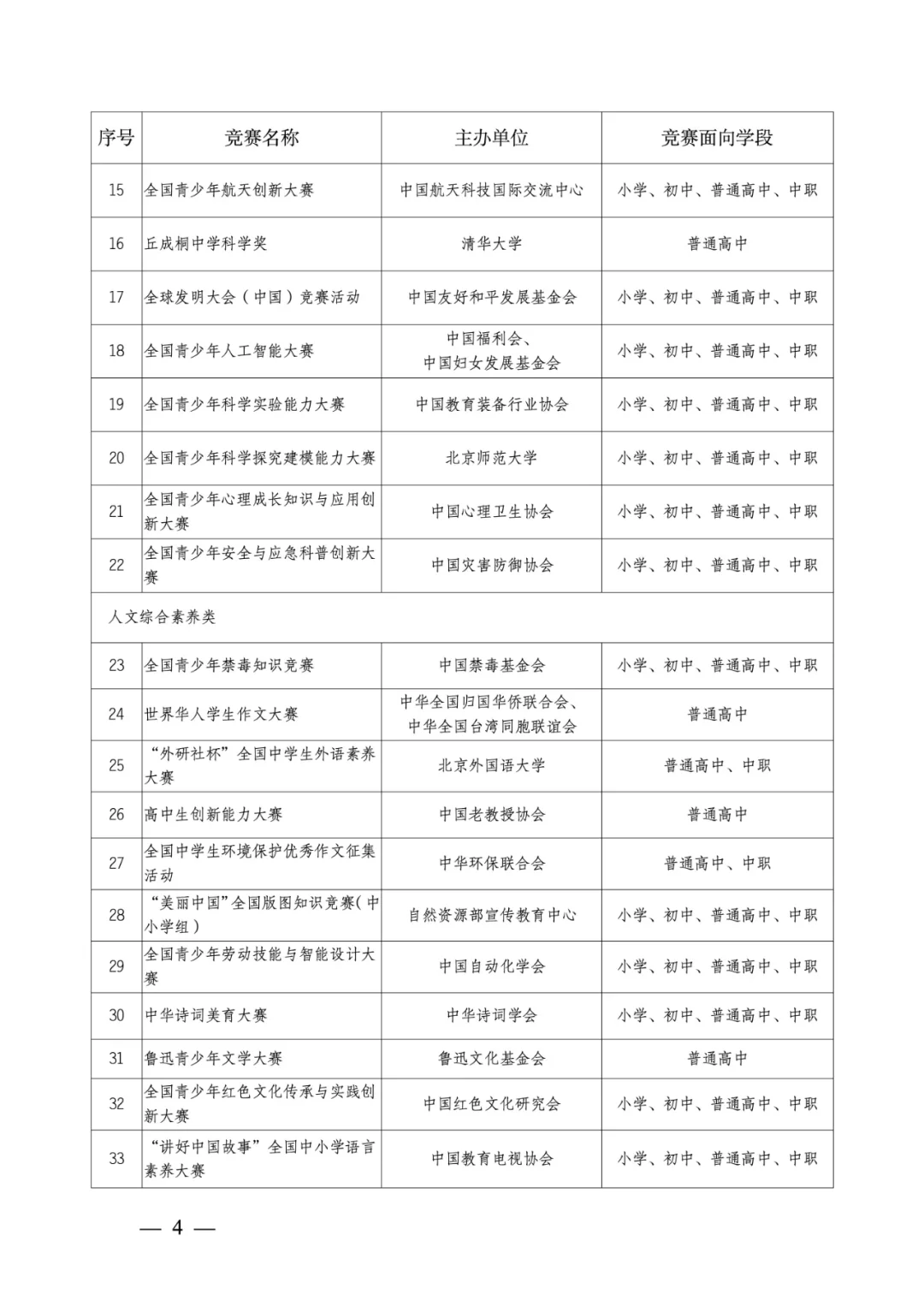 教育部2025-2028学年竞赛白皮书公布