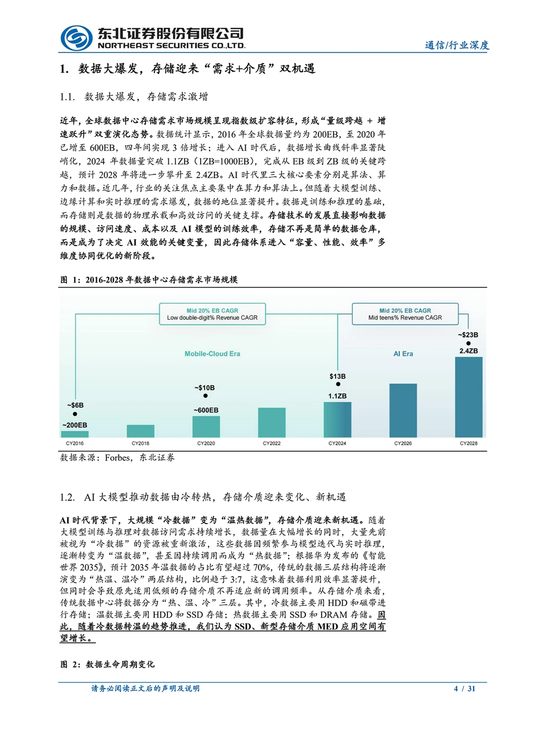 AI 时代存数据太贵？黑科技颠覆存储行业