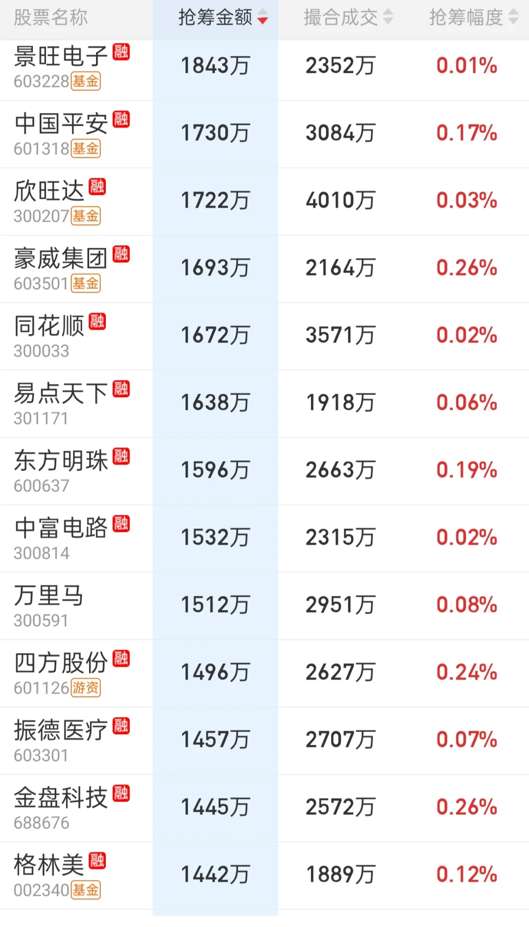 来看看主力尾盘抢筹吧