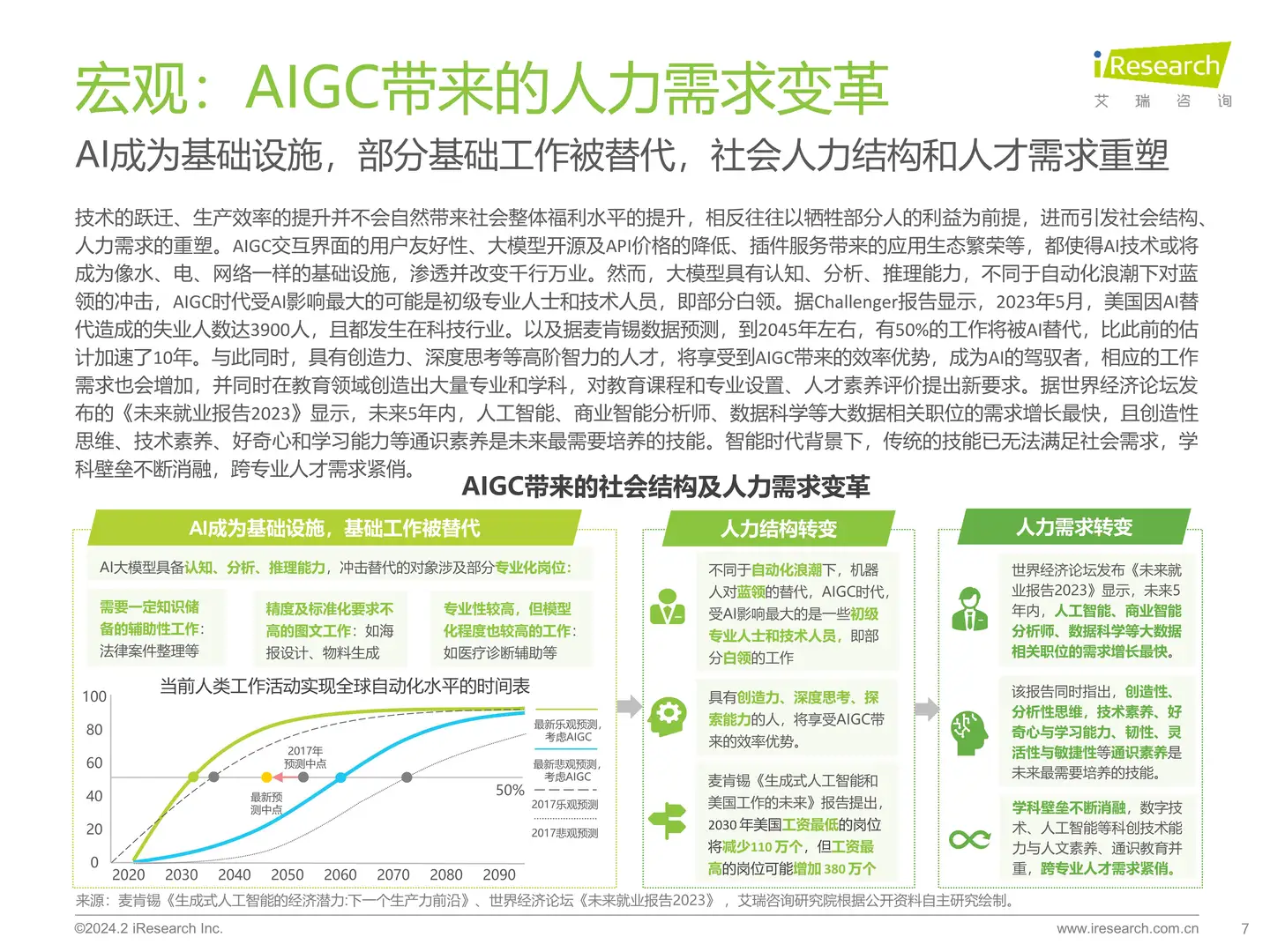 2024年AIGC+教育行业报告