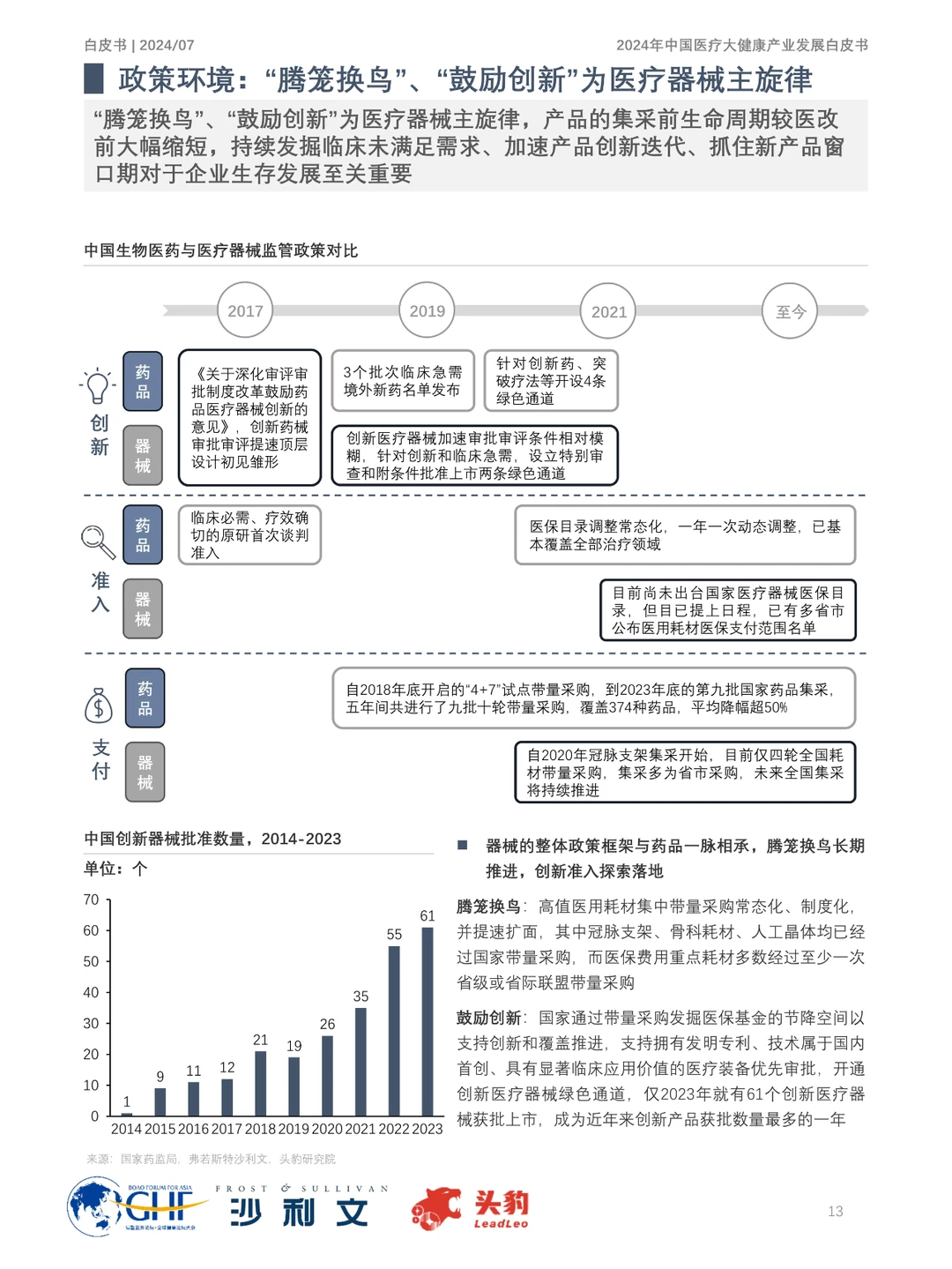 2024年中国医疗大健康产业发展趋势大揭秘！
