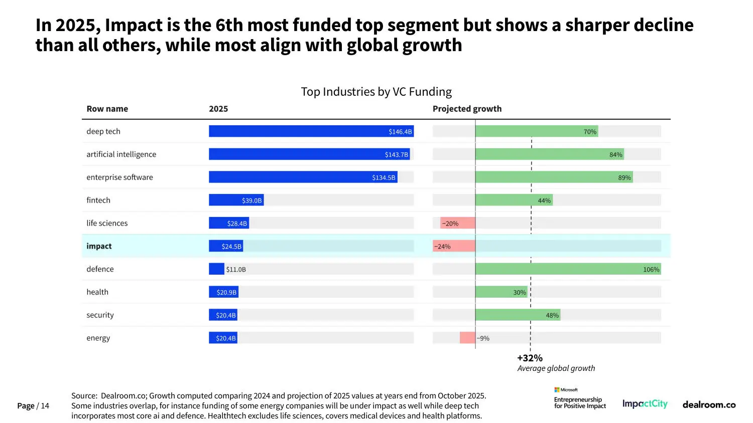 ? 2025全球影响力投资重磅报告！