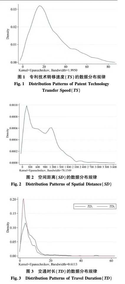 地理邻近性对专利技术转移速度的影响研究