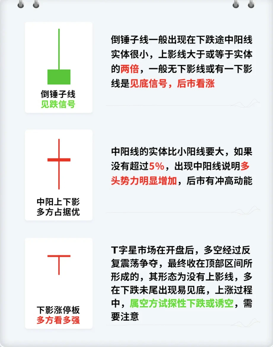 5分钟教你看懂黄金大盘
