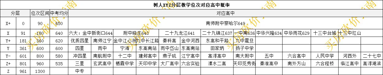 树人学区11月第2周成交分析 降幅27.48%