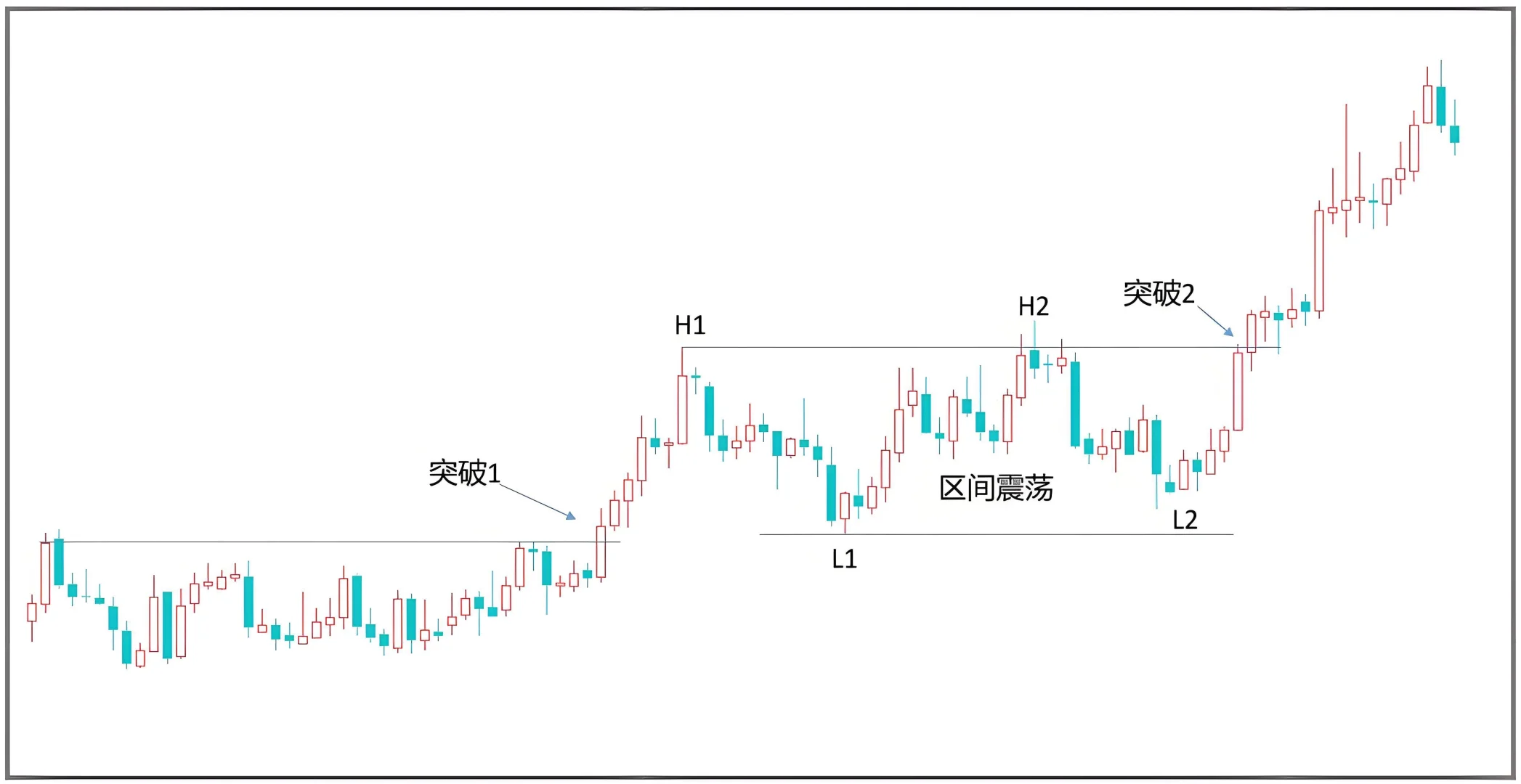 趋势交易如何处理震荡?(下)