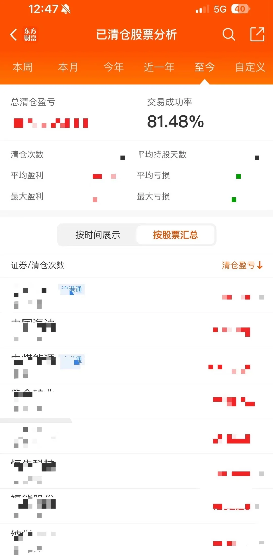 80%交易成功率，我是怎么选股的