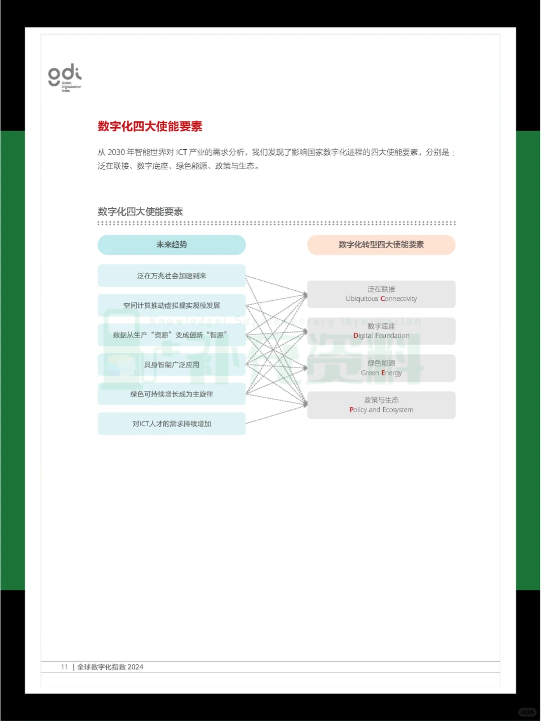?2024年全球数字化指数报告