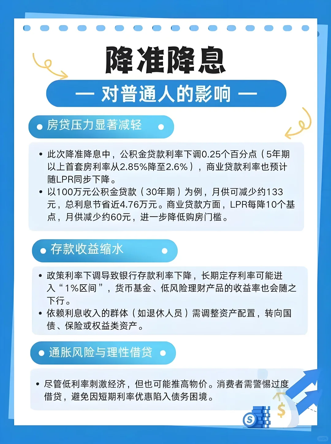 趋势的变化,一定是有信号的,但影响有多大?