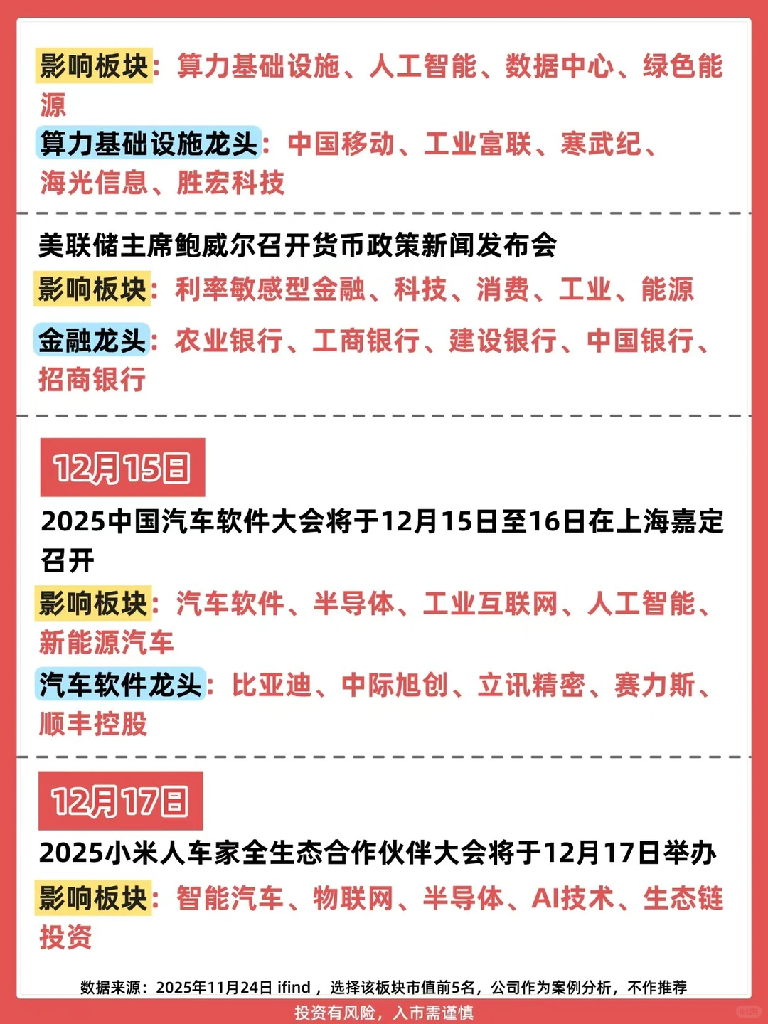 速收12月A股大事件