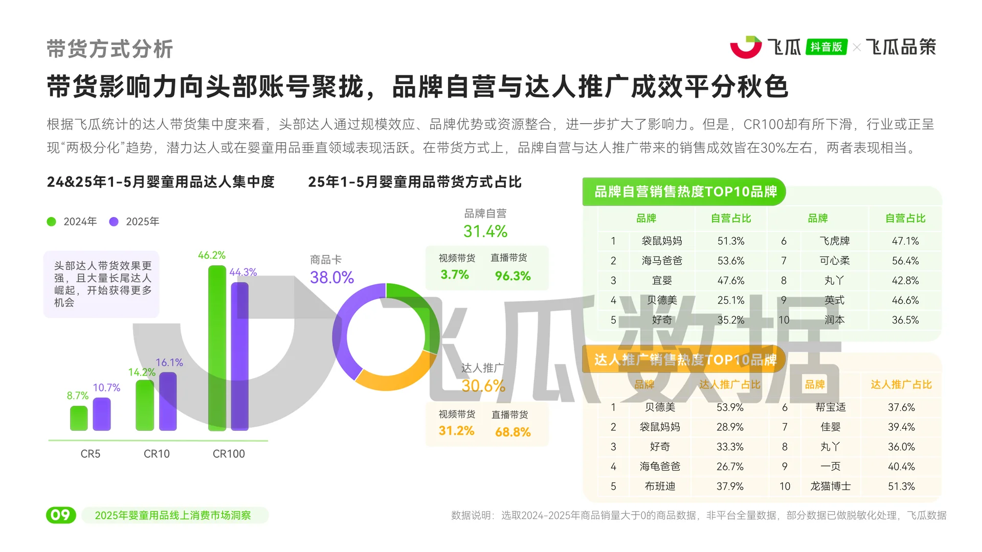 ?2025婴童用品线上消费趋势大揭秘！