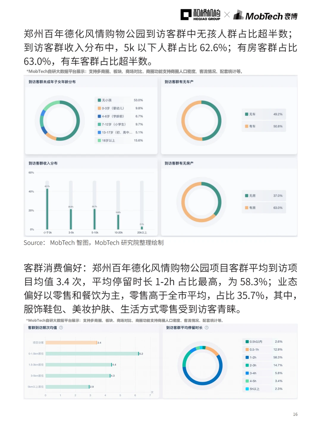 城市洞察 | 2024热门城市系列报告—郑州篇