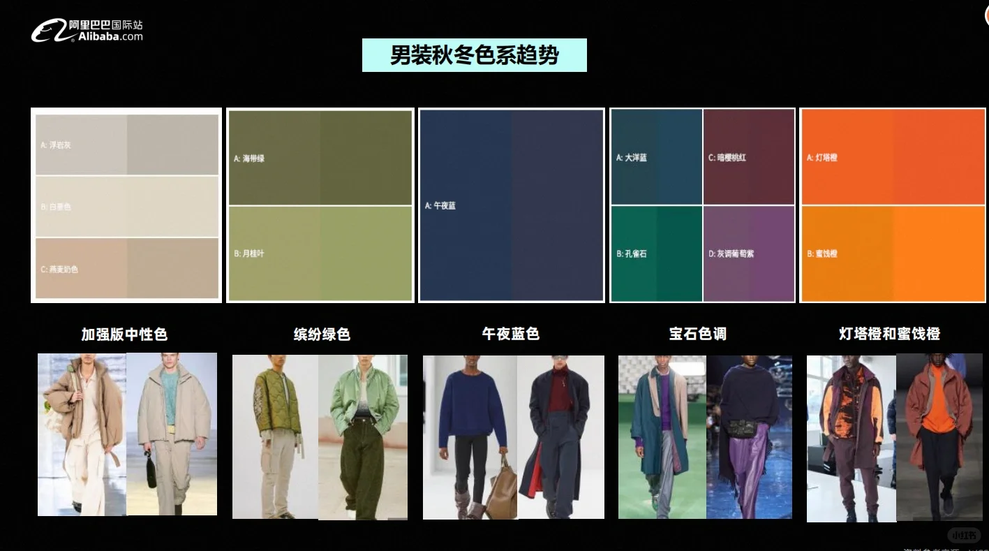 阿里国际站最新秋冬服装行业趋势报告