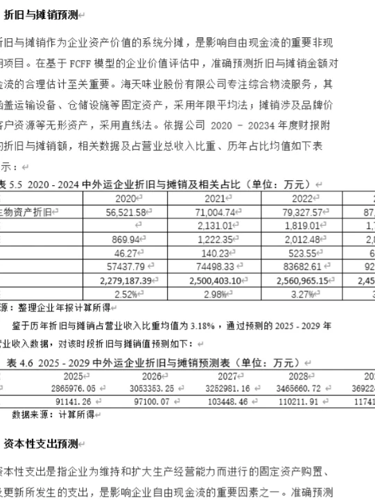 ❗️FCFF 模型，fcff模型企业估值