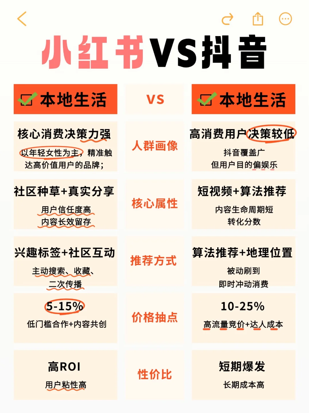 2025本地生活平台终极对决｜小红书VS抖音