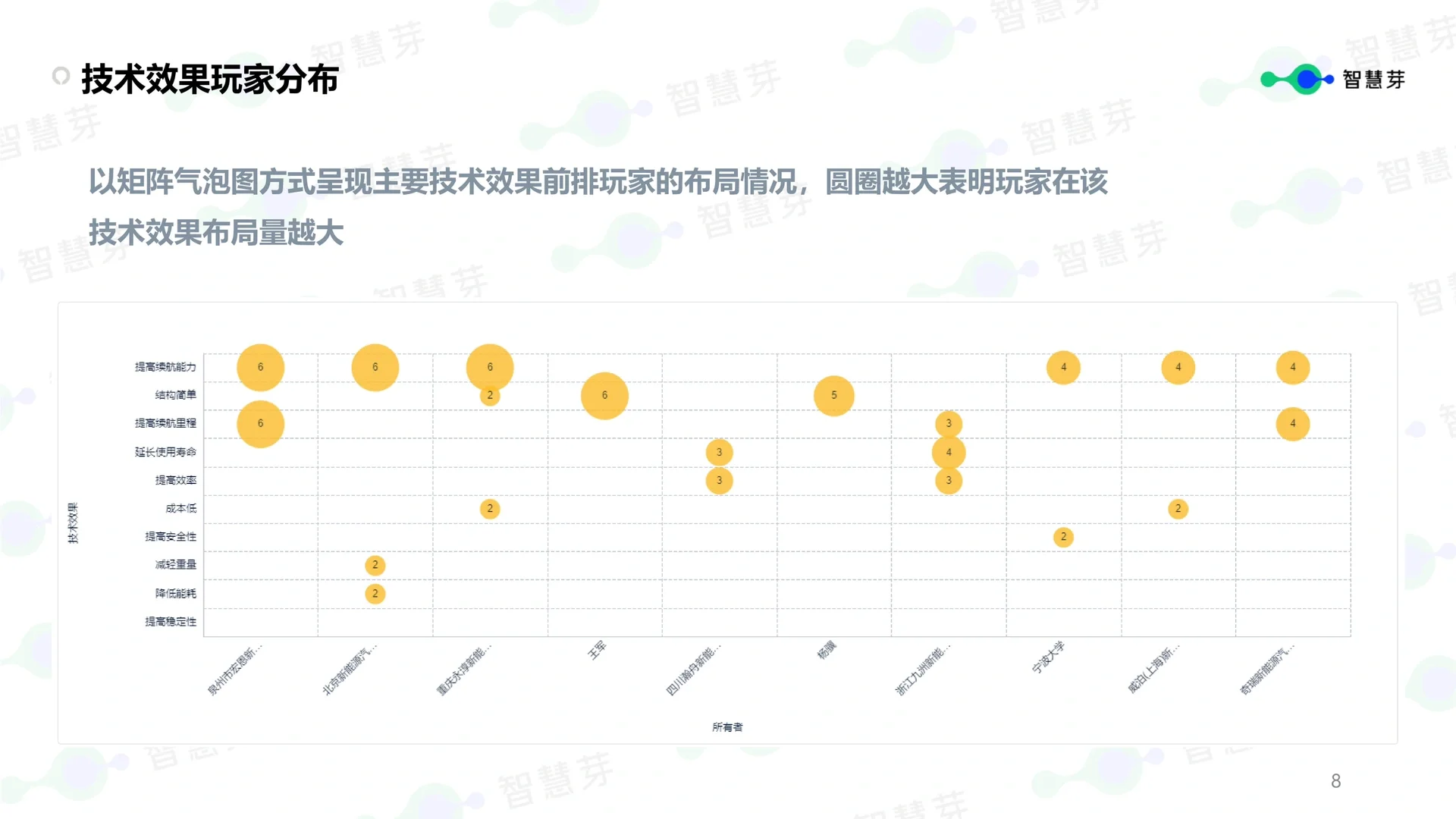 新能源｜新能源汽车续航能力技术分析报告?