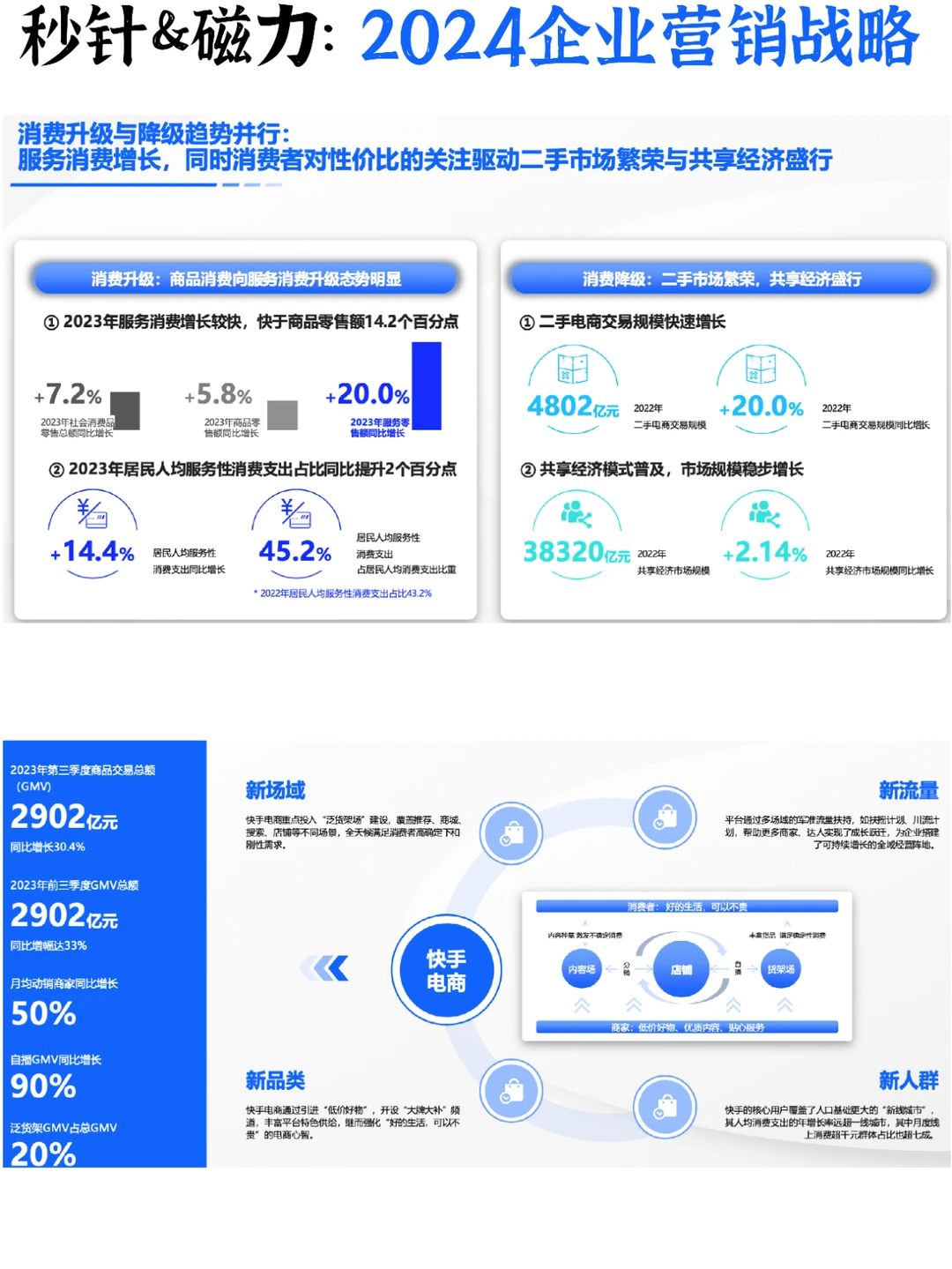 ⭕️科技改变营销:2024企业营销战略研究