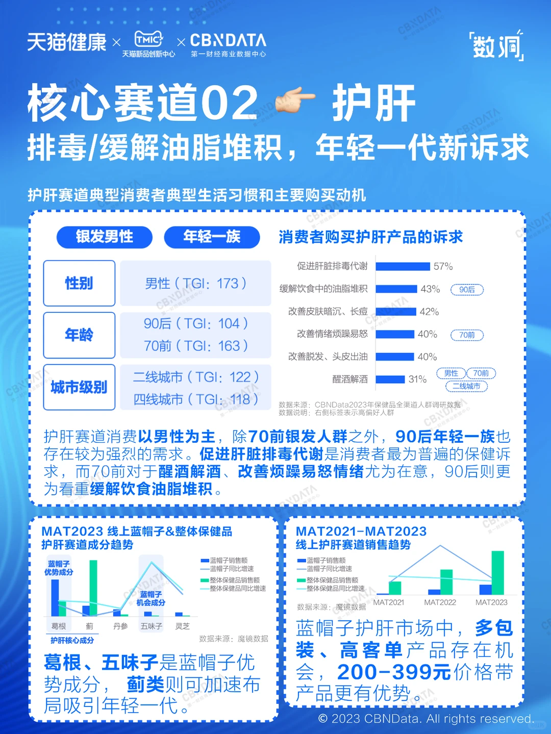 ?读懂保健品趋势，这一篇就够了！