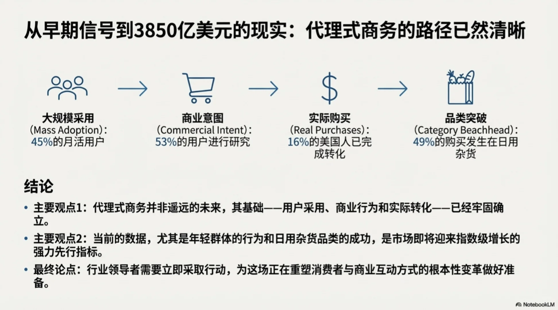 关于Agent购物的现状与未来，大摩研报分析