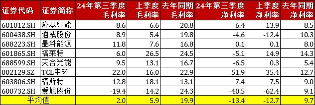 【干货】新能源板块三季报梳理+50家龙头股