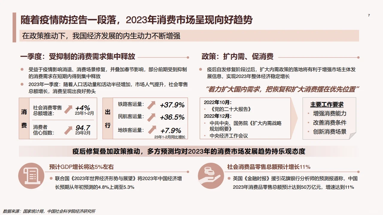 中国医美行业2023年度洞悉报告 行业报告