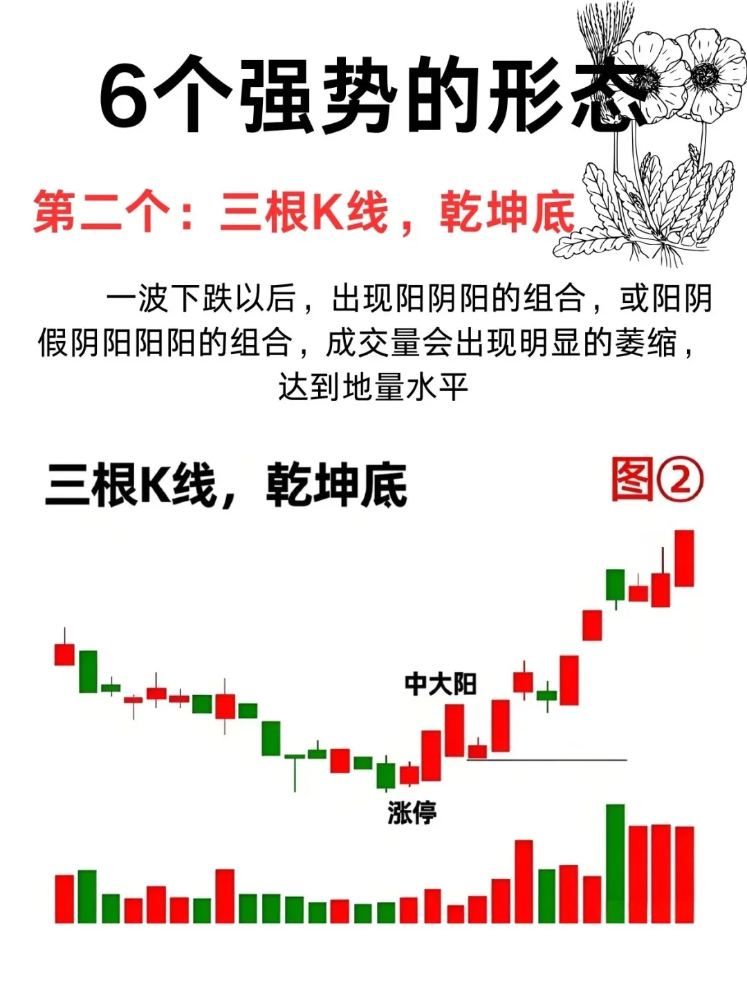 6种强势形态，遇到一定要拿好