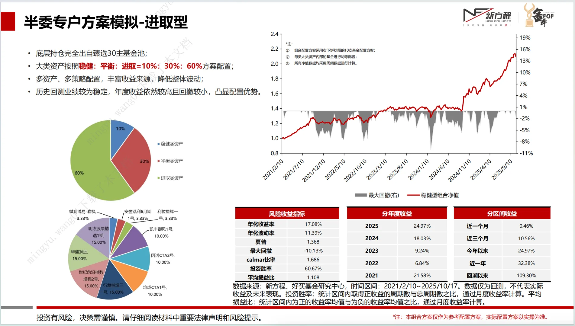 天塌了，上周血亏了33万！！！