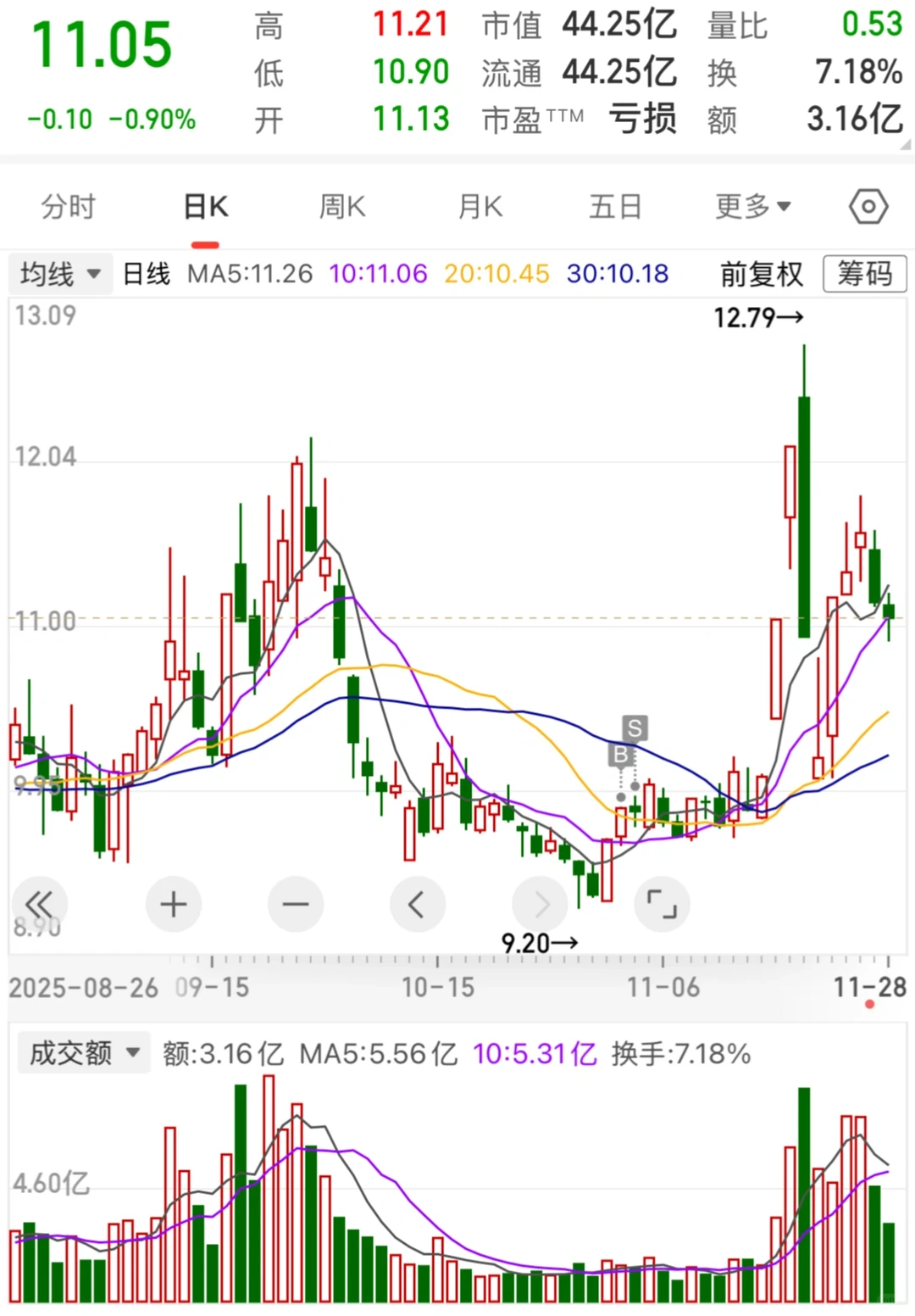 11月：学会s是不是就没那么菜了