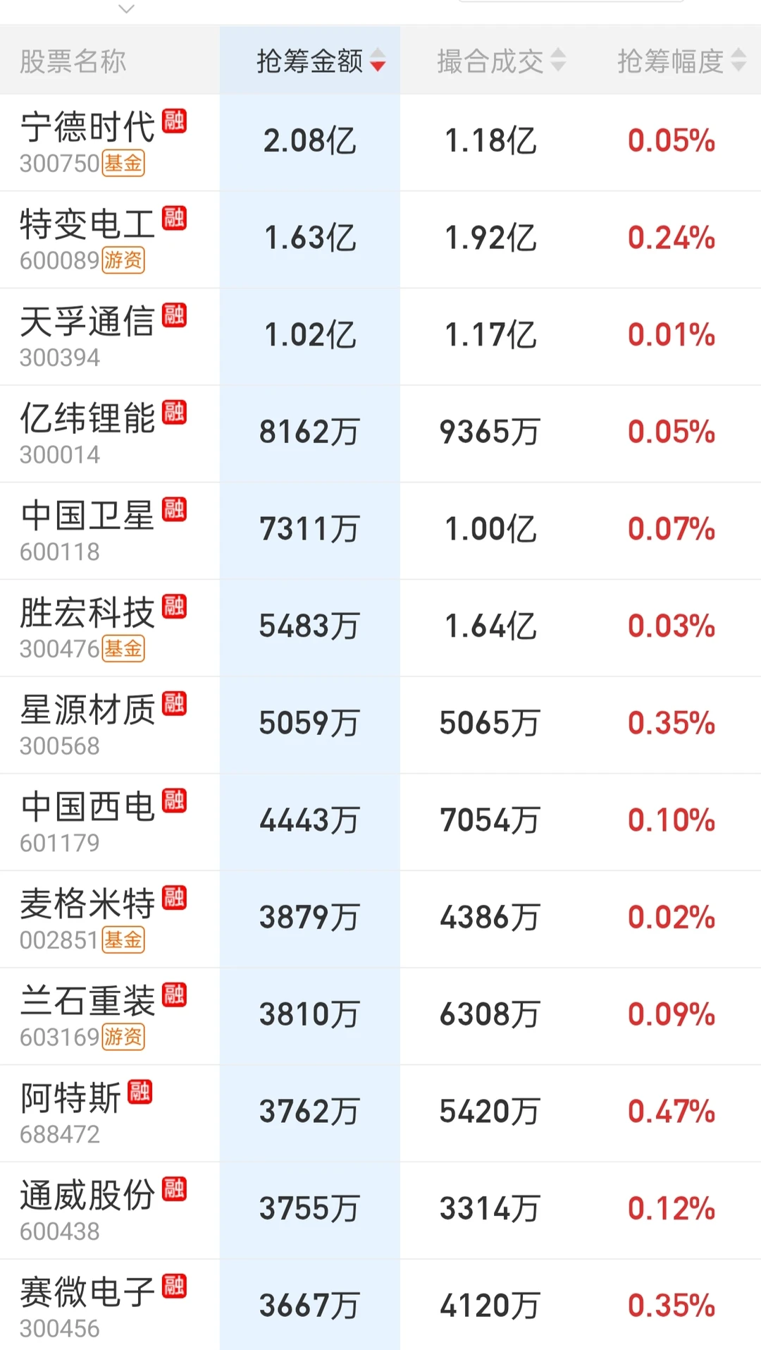 来看一下今天主力的尾盘抢筹吧